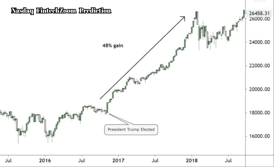 Nasdaq FintechZoom Prediction